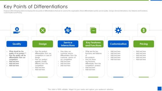 Improving Brand Recognition With Message And Differentiation Strategy Key Points Of Differentiations Introduction PDF