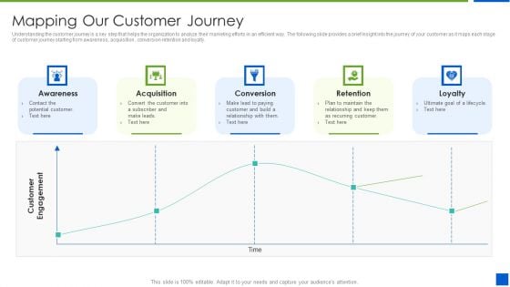 Improving Brand Recognition With Message And Differentiation Strategy Mapping Our Customer Journey Microsoft PDF