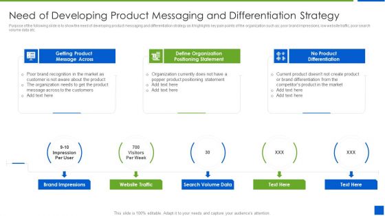 Improving Brand Recognition With Message And Differentiation Strategy Need Of Developing Product Messaging Guidelines PDF