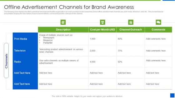 Improving Brand Recognition With Message And Differentiation Strategy Offline Advertisement Channels For Brand Sample PDF