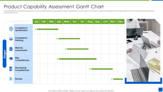 Improving Brand Recognition With Message And Differentiation Strategy Product Capability Assessment Gantt Chart Slides PDF