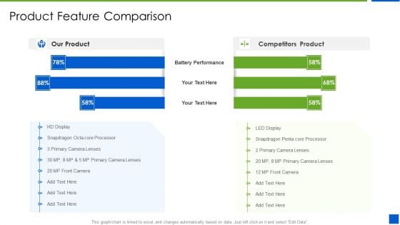 Improving Brand Recognition With Message And Differentiation Strategy Product Feature Comparison Sample PDF