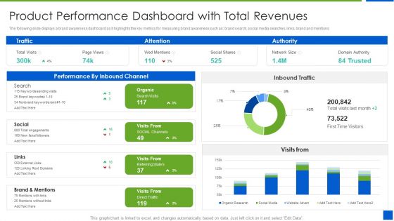 Improving Brand Recognition With Message And Differentiation Strategy Product Performance Dashboard Information PDF