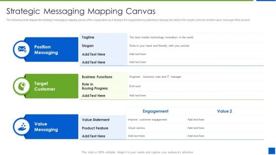 Improving Brand Recognition With Message And Differentiation Strategy Strategic Messaging Mapping Canvas Brochure PDF