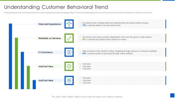 Improving Brand Recognition With Message And Differentiation Strategy Understanding Customer Behavioral Trend Brochure PDF