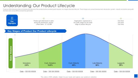 Improving Brand Recognition With Message And Differentiation Strategy Understanding Our Product Lifecycle Pictures PDF