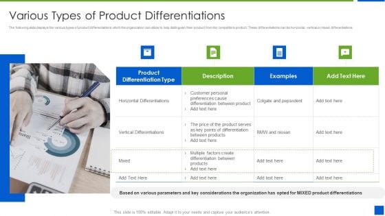 Improving Brand Recognition With Message And Differentiation Strategy Various Types Of Product Differentiations Portrait PDF