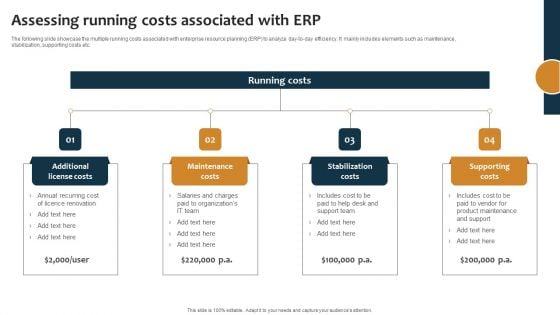 Improving Business Procedures Enterprise Resource Planning System Assessing Running Costs Associated Clipart PDF