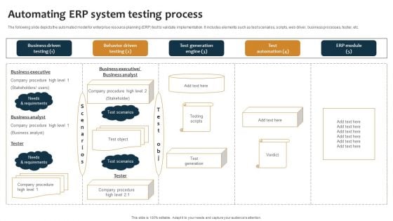 Improving Business Procedures Enterprise Resource Planning System Automating ERP System Mockup PDF