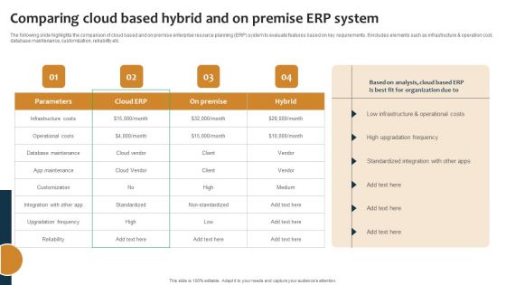 Improving Business Procedures Enterprise Resource Planning System Comparing Cloud Based Hybrid Inspiration PDF