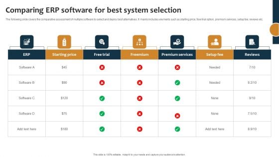 Improving Business Procedures Enterprise Resource Planning System Comparing ERP Software For Best System Introduction PDF