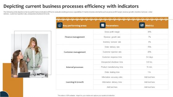 Improving Business Procedures Enterprise Resource Planning System Depicting Current Business Processe Professional PDF