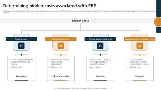 Improving Business Procedures Enterprise Resource Planning System Determining Hidden Costs Associated Professional PDF Improving Business Procedures Enterprise Resource Planning System Determining Hidden Costs Associated Professional PDF