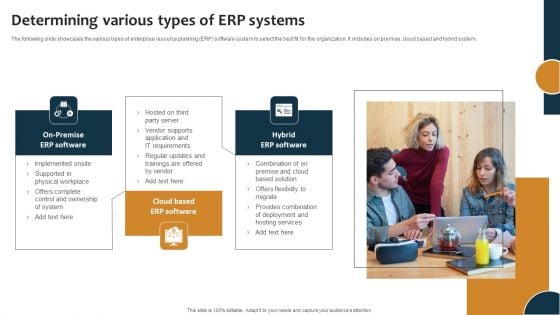 Improving Business Procedures Enterprise Resource Planning System Determining Various Types Of ERP Systems Pictures PDF