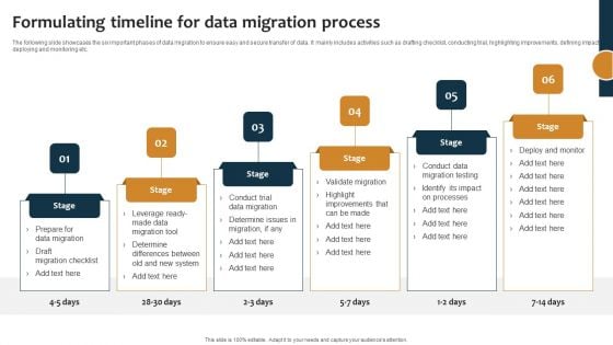 Improving Business Procedures Enterprise Resource Planning System Formulating Timeline For Data Migration Topics PDF
