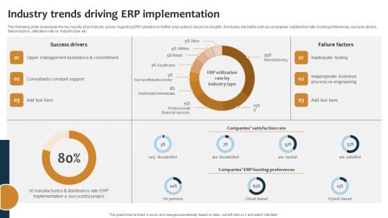Improving Business Procedures Enterprise Resource Planning System Industry Trends Driving ERP Implementation Guidelines PDF