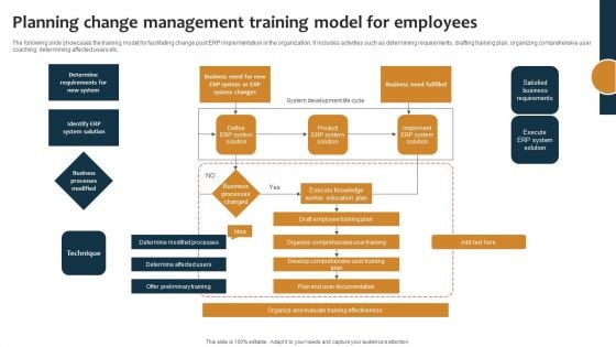 Improving Business Procedures Enterprise Resource Planning System Planning Change Management Training Download PDF