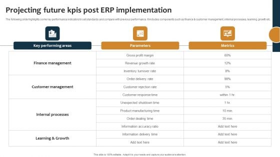 Improving Business Procedures Enterprise Resource Planning System Projecting Future Kpis Post Erp Brochure PDF