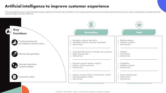 Improving Buyer Journey Through Strategic Customer Engagement Artificial Intelligence To Improve Customer Introduction PDF