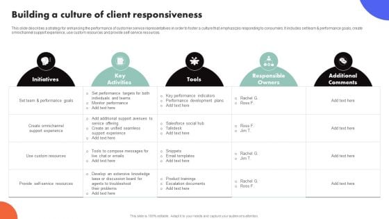 Improving Buyer Journey Through Strategic Customer Engagement Building A Culture Of Client Responsiveness Slides PDF