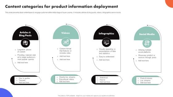 Improving Buyer Journey Through Strategic Customer Engagement Content Categories Product Information Deployment Portrait PDF