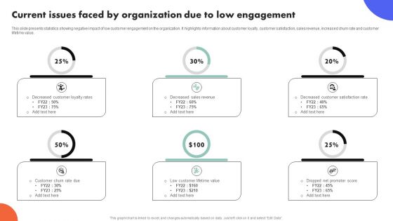 Improving Buyer Journey Through Strategic Customer Engagement Current Issues Faced By Organization Due Low Clipart PDF