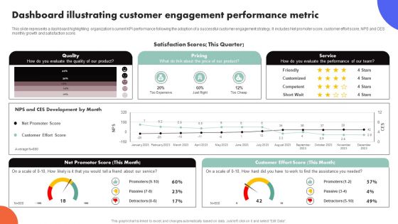 Improving Buyer Journey Through Strategic Customer Engagement Dashboard Illustrating Customer Engagement Background PDF