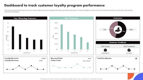 Improving Buyer Journey Through Strategic Customer Engagement Dashboard To Track Customer Loyalty Program Download PDF