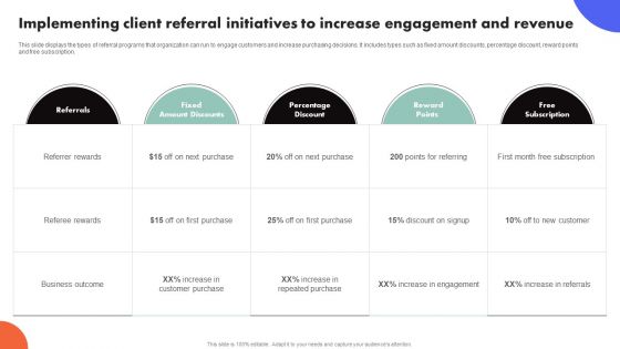 Improving Buyer Journey Through Strategic Customer Engagement Implementing Client Referral Initiatives Introduction PDF