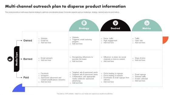 Improving Buyer Journey Through Strategic Customer Engagement Multi Channel Outreach Plan To Disperse Ideas PDF