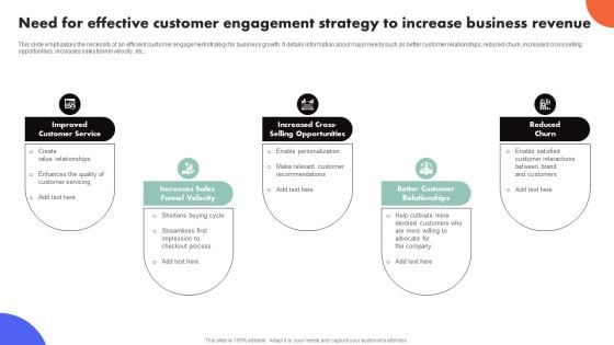 Improving Buyer Journey Through Strategic Customer Engagement Need Effective Customer Engagement Strategy Background PDF