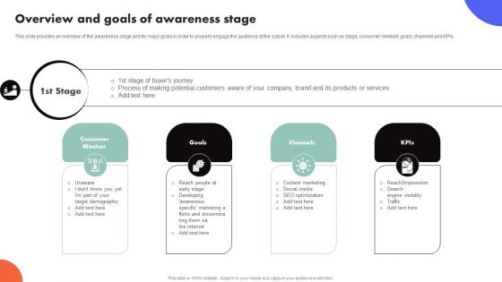 Improving Buyer Journey Through Strategic Customer Engagement Overview And Goals Of Awareness Stage Summary PDF