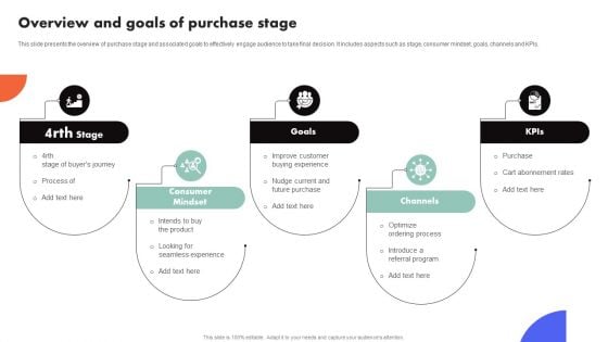 Improving Buyer Journey Through Strategic Customer Engagement Overview And Goals Of Purchase Stage Introduction PDF Improving Buyer Journey Through Strategic Customer Engagement Overview And Goals Of Purchase Stage Introduction PDF