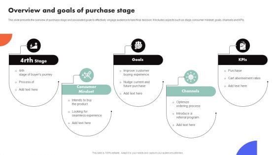 Improving Buyer Journey Through Strategic Customer Engagement Overview And Goals Of Purchase Stage Introduction PDF