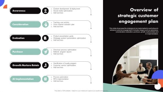 Improving Buyer Journey Through Strategic Customer Engagement Overview Of Strategic Customer Engagement Plan Slides PDF