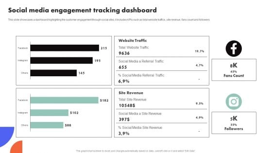 Improving Buyer Journey Through Strategic Customer Engagement Social Media Engagement Tracking Dashboard Structure PDF