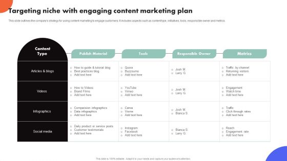 Improving Buyer Journey Through Strategic Customer Engagement Targeting Niche Engaging Content Marketing Plan Summary PDF