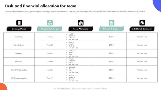 Improving Buyer Journey Through Strategic Customer Engagement Task And Financial Allocation For Team Introduction PDF