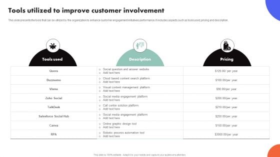 Improving Buyer Journey Through Strategic Customer Engagement Tools Utilized To Improve Customer Involvement Clipart PDF