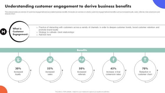 Improving Buyer Journey Through Strategic Customer Engagement Understanding Customer Engagement Derive Clipart PDF