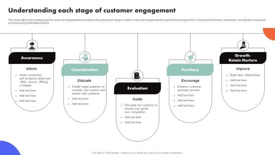 Improving Buyer Journey Through Strategic Customer Engagement Understanding Each Stage Of Customer Engagement Icons PDF