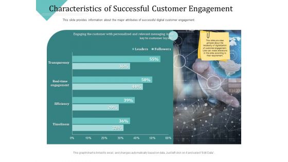 Improving Client Experience Characteristics Of Successful Customer Engagement Summary PDF