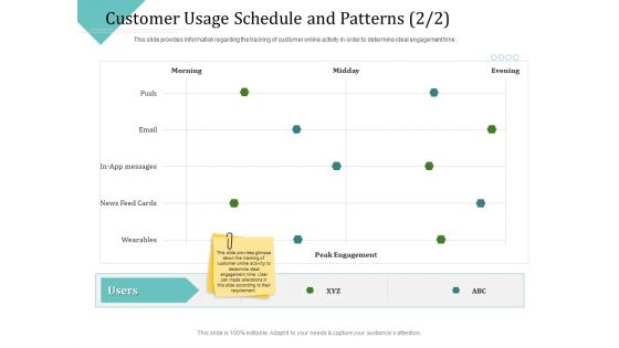 Improving Client Experience Customer Usage Schedule And Patterns Cards Clipart PDF