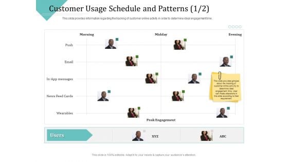 Improving Client Experience Customer Usage Schedule And Patterns Email Pictures PDF