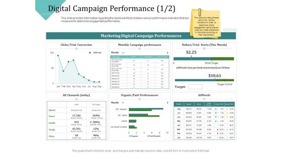 Improving Client Experience Digital Campaign Performance Cost Rules PDF