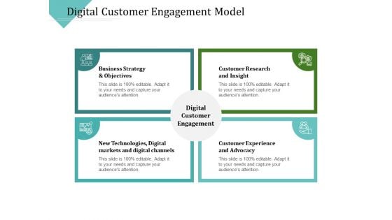 Improving Client Experience Digital Customer Engagement Model Diagrams PDF