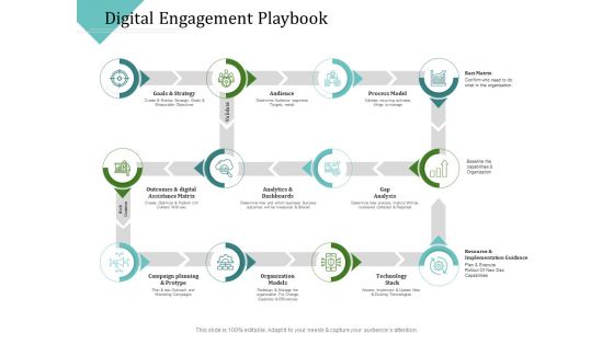 Improving Client Experience Digital Engagement Playbook Clipart PDF