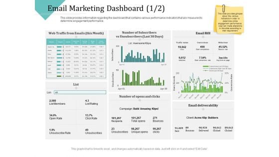 Improving Client Experience Email Marketing Dashboard Click Demonstration PDF