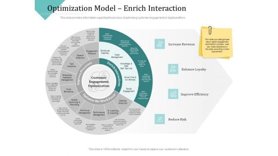 Improving Client Experience Optimization Model Enrich Interaction Icons PDF