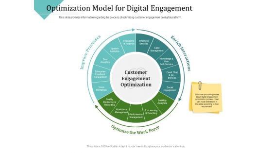 Improving Client Experience Optimization Model For Digital Engagement Download PDF